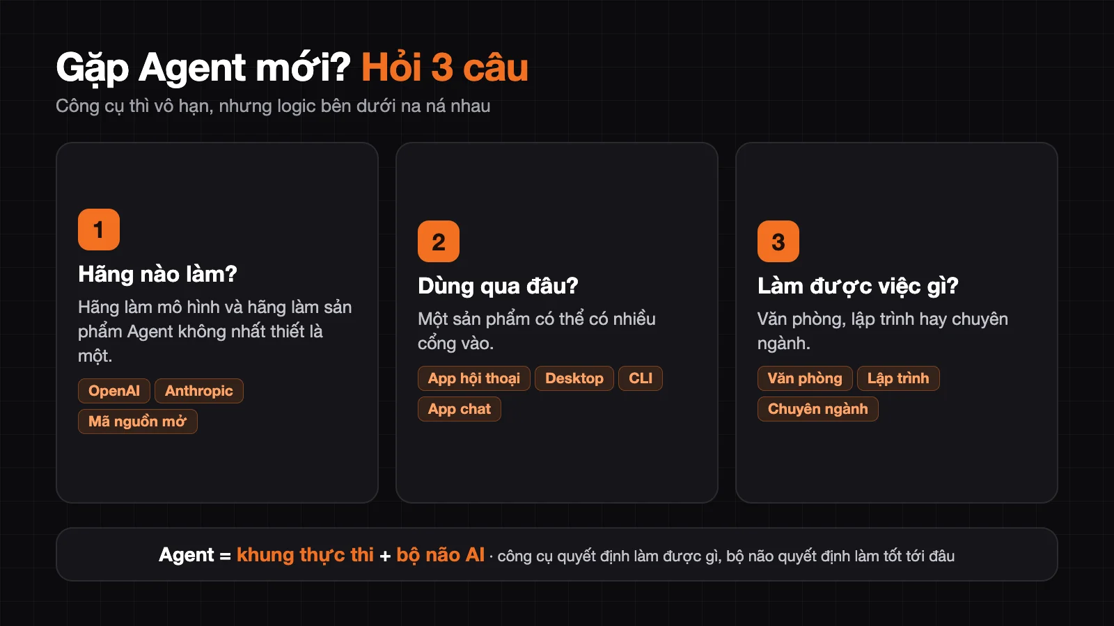 Khung 3 câu hỏi khi gặp Agent mới