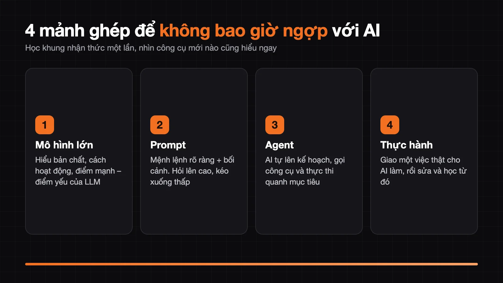 4 mảnh ghép để không bao giờ ngợp với AI