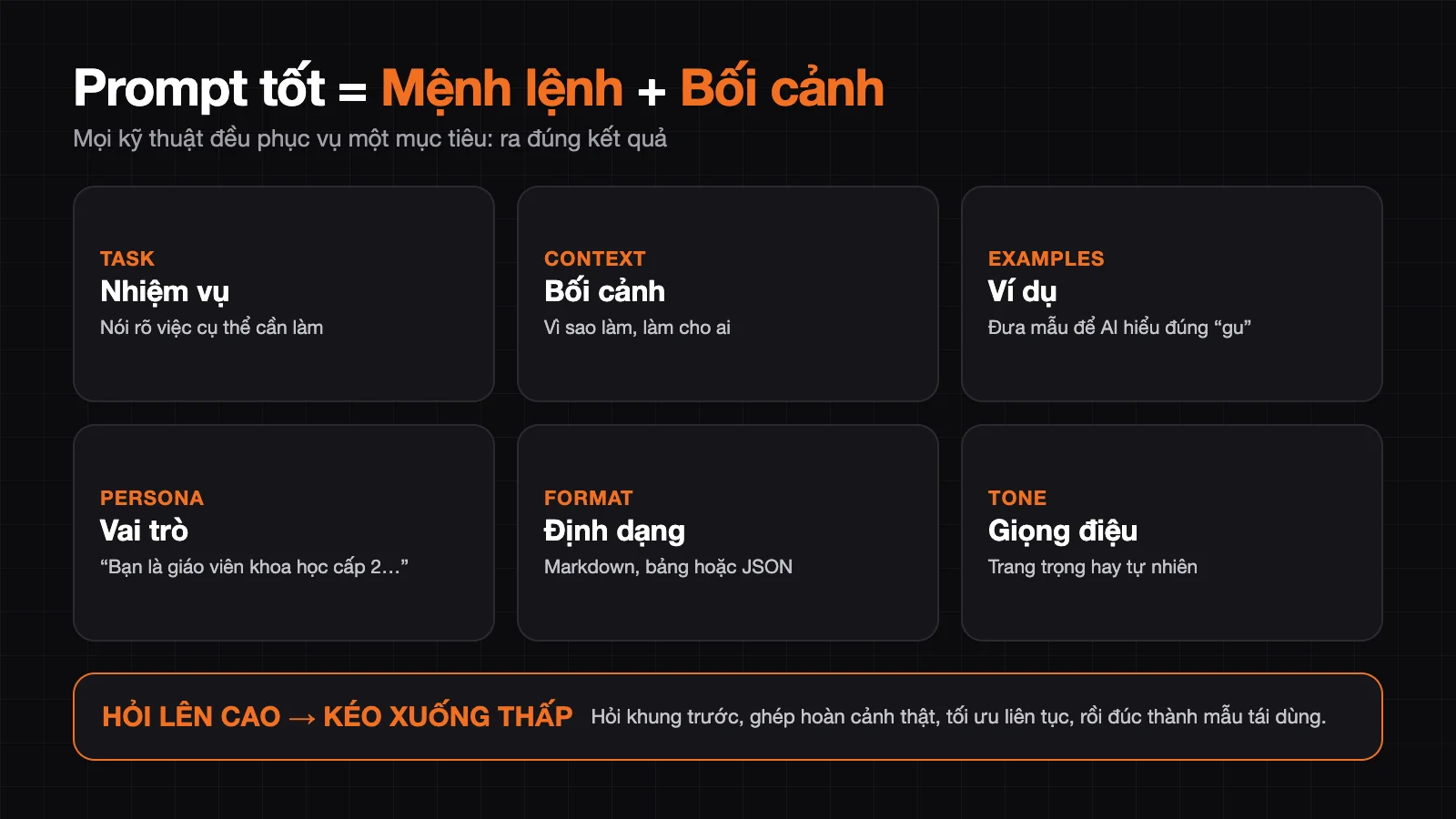 Công thức prompt: mệnh lệnh + bối cảnh, 6 kỹ thuật