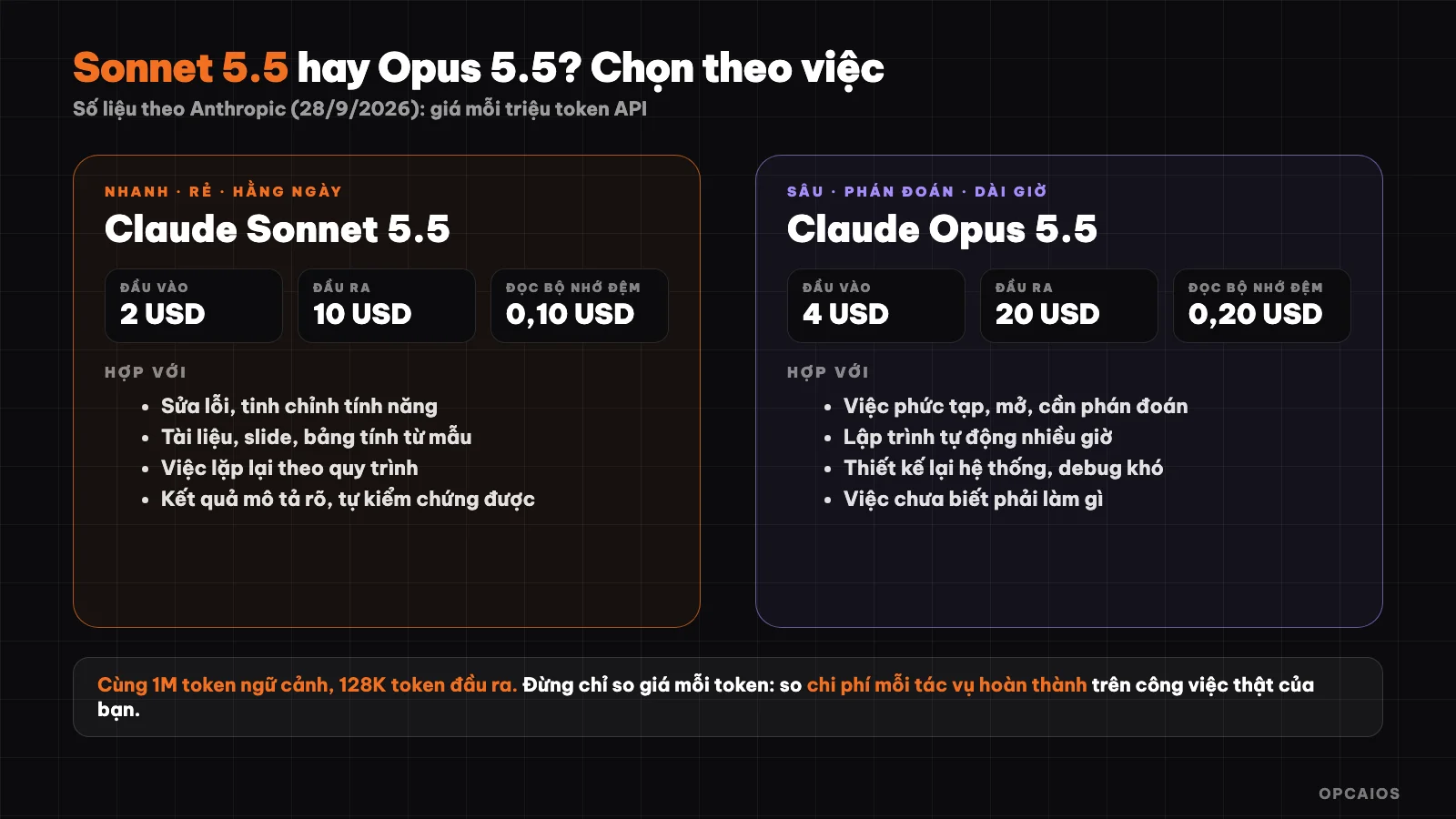 Claude Sonnet 5.5 and Opus 5.5 comparison: price, speed, when to choose which