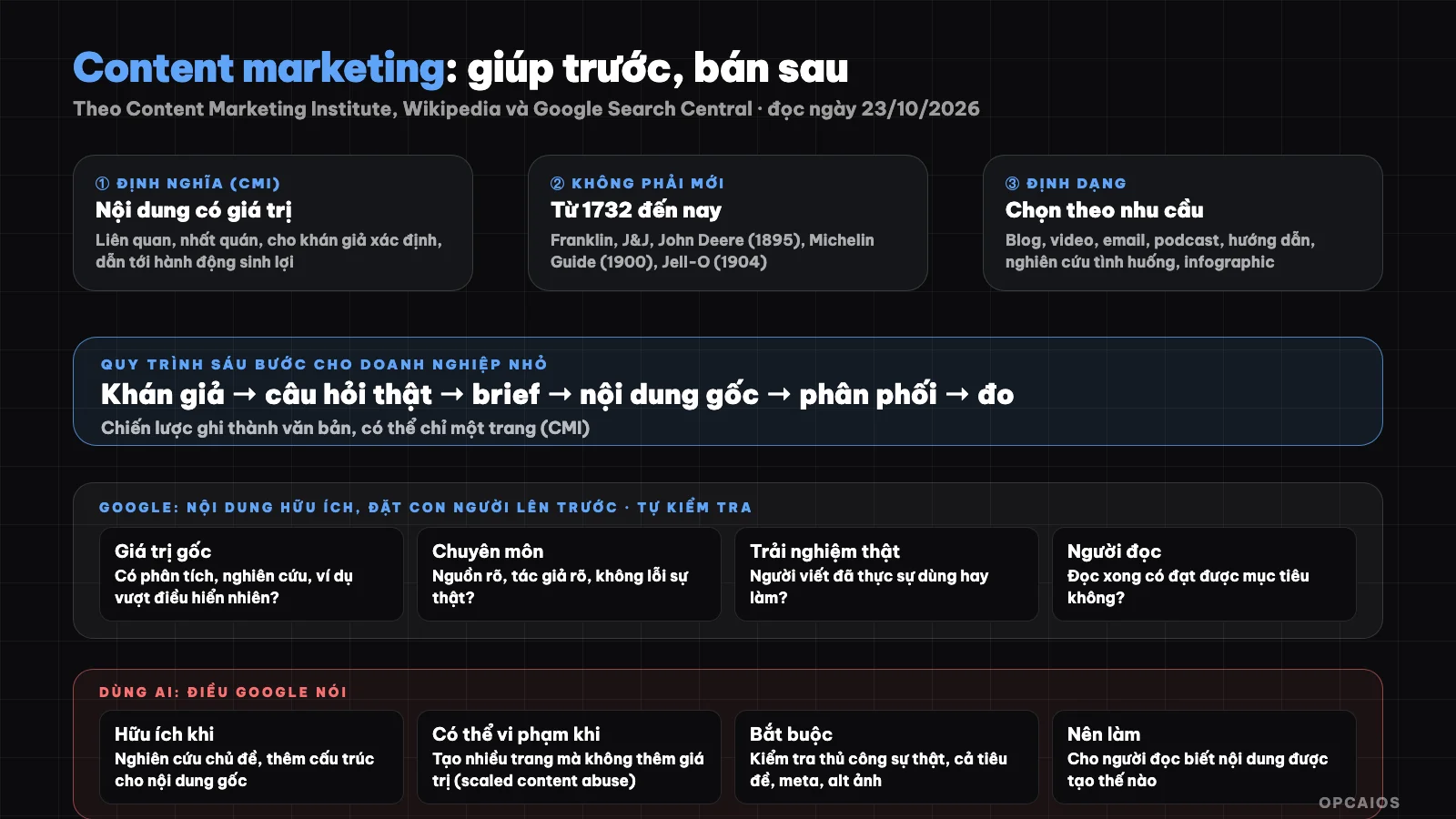 Sơ đồ content marketing: quy trình năm bước từ hiểu khán giả đến đo lường, tiêu chuẩn nội dung hữu ích của Google và các điểm cần tránh