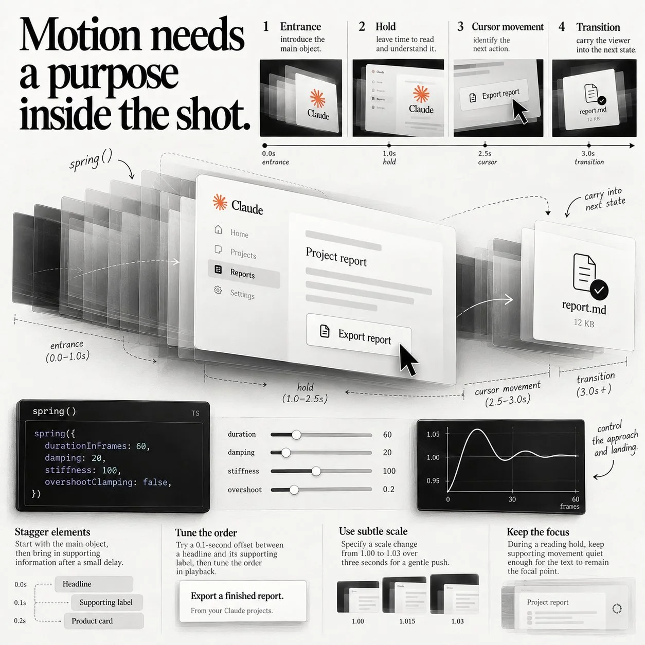 Infographic Motion needs a purpose inside the shot: vào cảnh, giữ, con trỏ, chuyển cảnh, và cài đặt spring